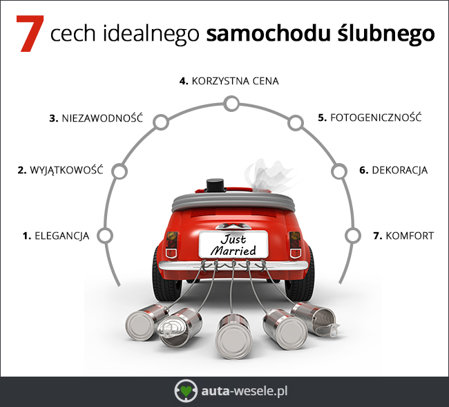 7 cech idealnego samochodu ślubnego - infografika